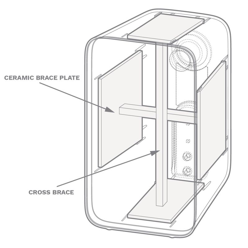 Line drawing of the Kyte cabinet seen through, labelling the ceramic brace plate and the vertical cross brace behind the drivers