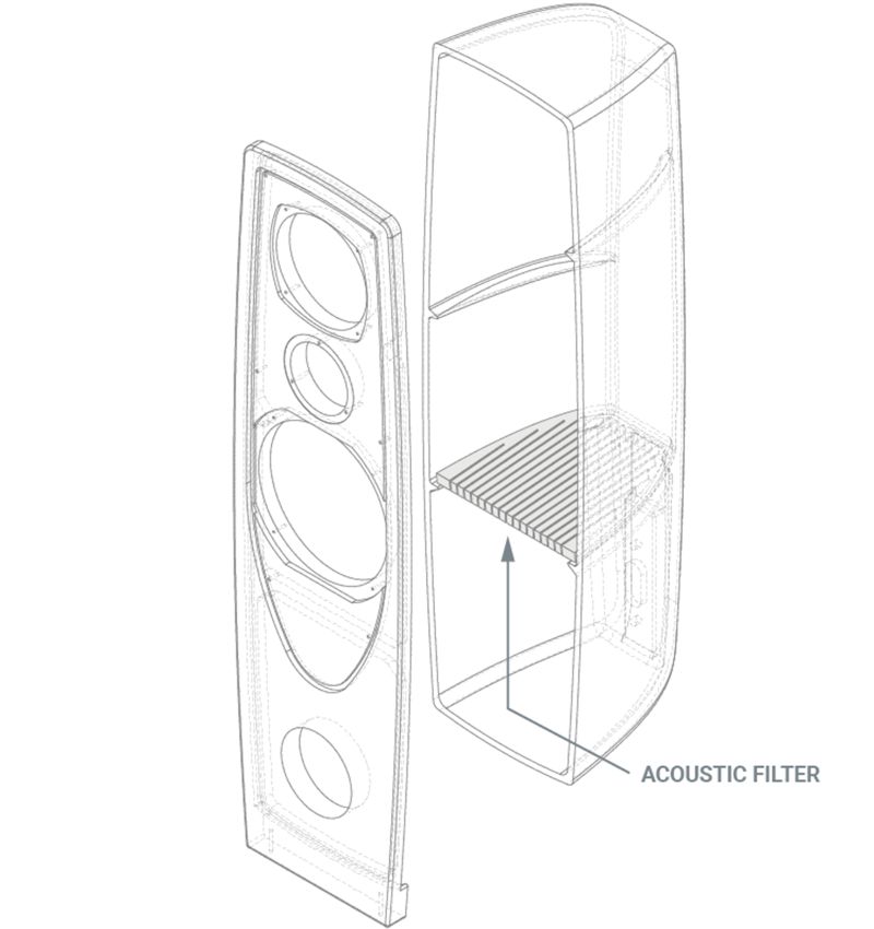 Exploded line drawing of the AYA, the front baffle lifted clear of the GRC cabinet, with the internal acoustic filter labelled